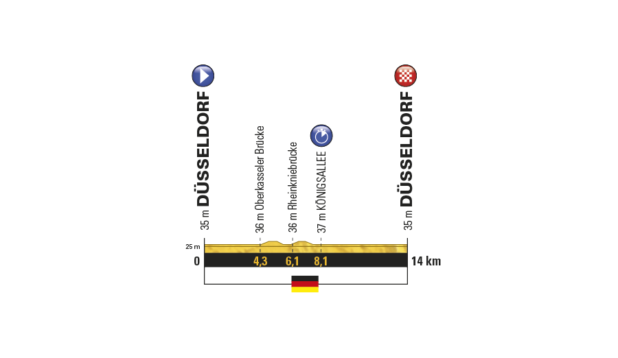 Tour de France Etappe 1