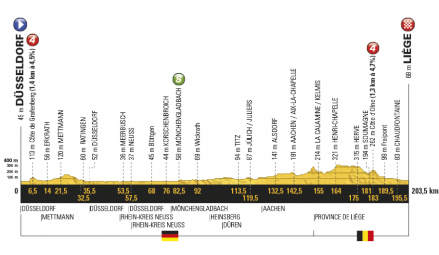 Tour de France 2017 Etappe 2